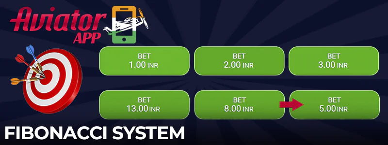 Fibonacci System for winning Aviator